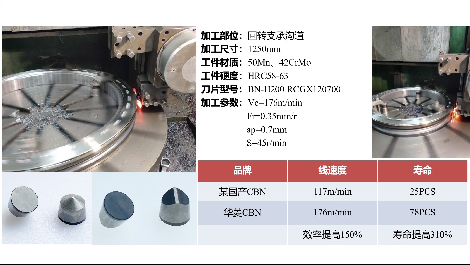 華菱立方氮化硼刀具加工風(fēng)電軸承效率提升150%？