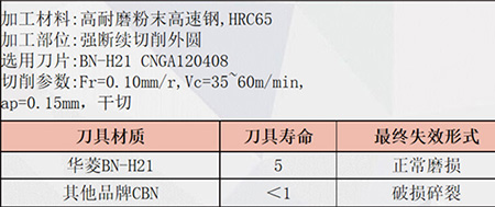 硬碰硬：華菱CBN刀片挑戰(zhàn)高速鋼，性能全解與案例實(shí)戰(zhàn)